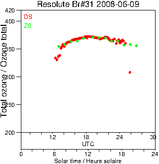 2008/20080609.Brewer.MKII.031.MSC.png