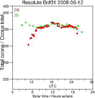 2008/20080612.Brewer.MKII.031.MSC.png