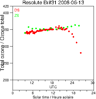 2008/20080613.Brewer.MKII.031.MSC.png