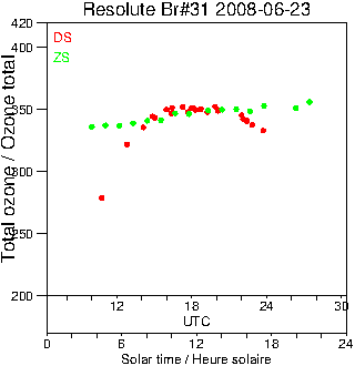 2008/20080623.Brewer.MKII.031.MSC.png