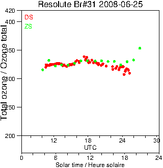 2008/20080625.Brewer.MKII.031.MSC.png