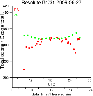 2008/20080627.Brewer.MKII.031.MSC.png