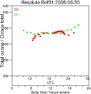 2008/20080630.Brewer.MKII.031.MSC.png