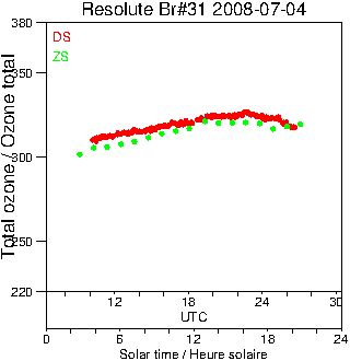 2008/20080704.Brewer.MKII.031.MSC.png