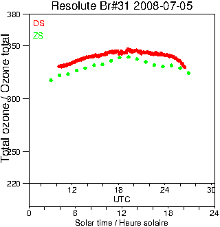 2008/20080705.Brewer.MKII.031.MSC.png