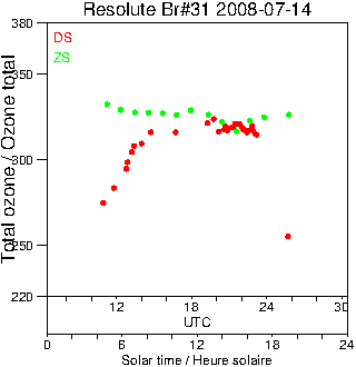 2008/20080714.Brewer.MKII.031.MSC.png