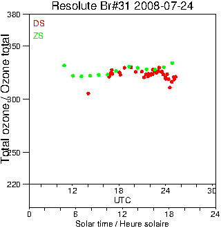 2008/20080724.Brewer.MKII.031.MSC.png