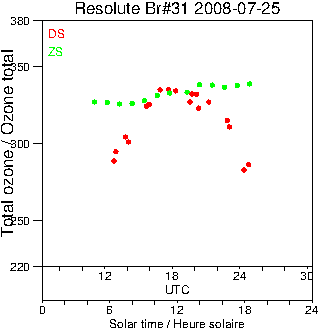 2008/20080725.Brewer.MKII.031.MSC.png