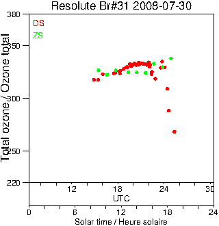 2008/20080730.Brewer.MKII.031.MSC.png