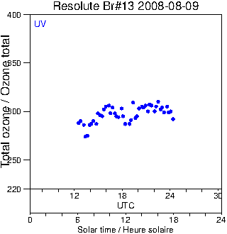 2008/20080809.Brewer.MKII.013.MSC.png