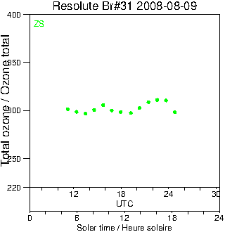 2008/20080809.Brewer.MKII.031.MSC.png