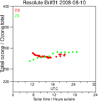 2008/20080810.Brewer.MKII.031.MSC.png