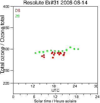 2008/20080814.Brewer.MKII.031.MSC.png