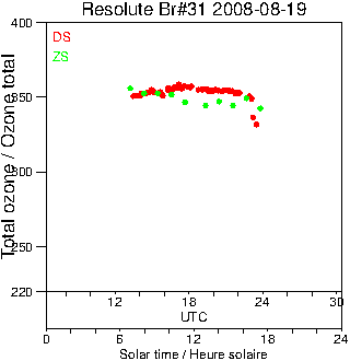 2008/20080819.Brewer.MKII.031.MSC.png