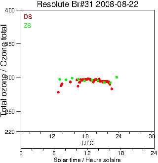 2008/20080822.Brewer.MKII.031.MSC.png