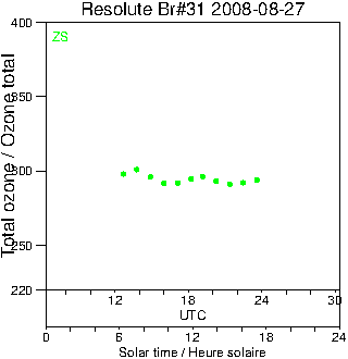 2008/20080827.Brewer.MKII.031.MSC.png