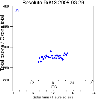 2008/20080829.Brewer.MKII.013.MSC.png