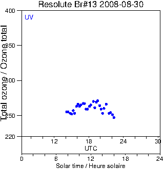 2008/20080830.Brewer.MKII.013.MSC.png