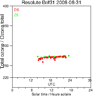 2008/20080831.Brewer.MKII.031.MSC.png