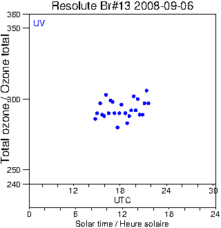 2008/20080906.Brewer.MKII.013.MSC.png