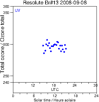 2008/20080908.Brewer.MKII.013.MSC.png