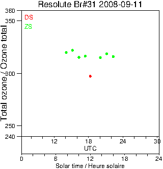 2008/20080911.Brewer.MKII.031.MSC.png