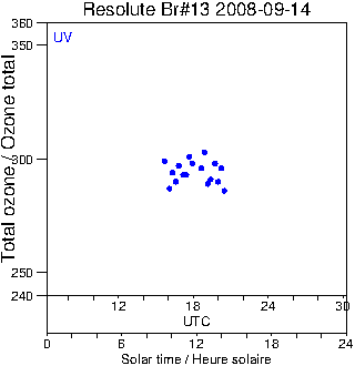 2008/20080914.Brewer.MKII.013.MSC.png