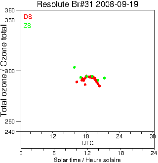 2008/20080919.Brewer.MKII.031.MSC.png