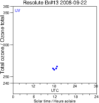 2008/20080922.Brewer.MKII.013.MSC.png