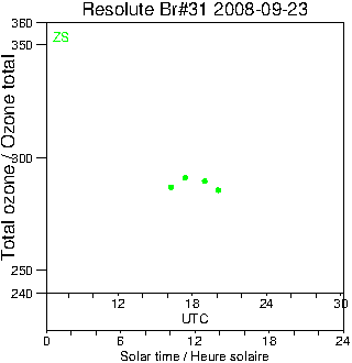 2008/20080923.Brewer.MKII.031.MSC.png