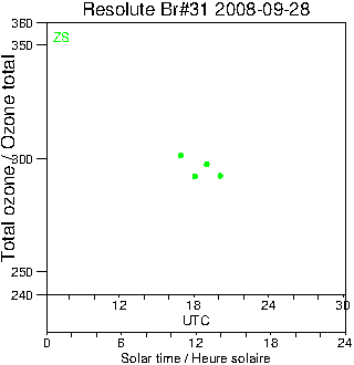 2008/20080928.Brewer.MKII.031.MSC.png