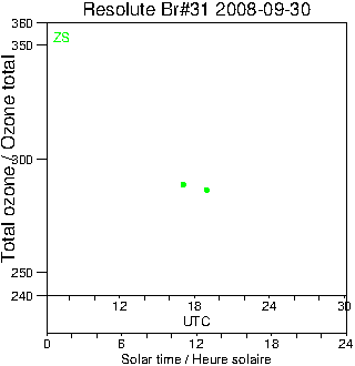 2008/20080930.Brewer.MKII.031.MSC.png