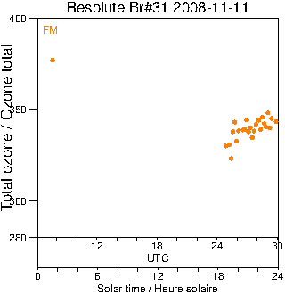 2008/20081111.Brewer.MKII.031.MSC.png