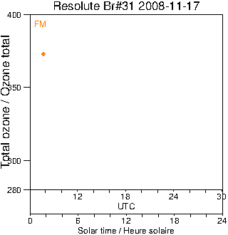 2008/20081117.Brewer.MKII.031.MSC.png