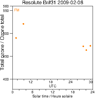 2009/20090208.Brewer.MKII.031.MSC.png