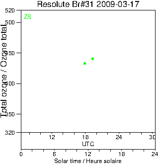 2009/20090317.Brewer.MKII.031.MSC.png