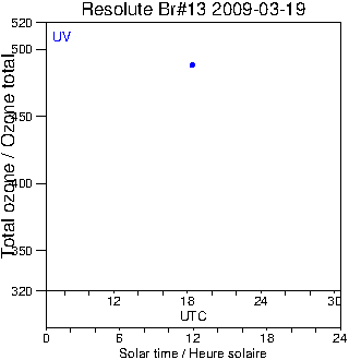 2009/20090319.Brewer.MKII.013.MSC.png