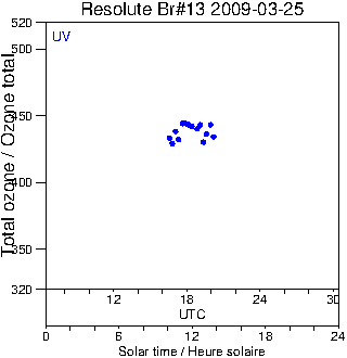 2009/20090325.Brewer.MKII.013.MSC.png