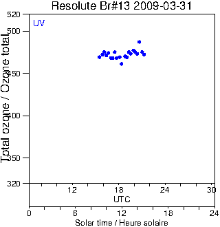 2009/20090331.Brewer.MKII.013.MSC.png