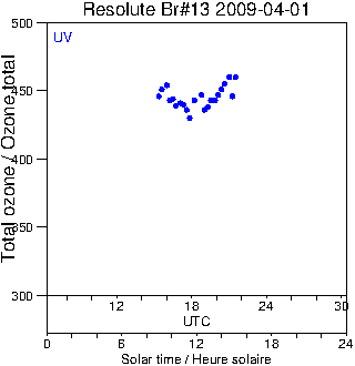 2009/20090401.Brewer.MKII.013.MSC.png