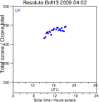 2009/20090402.Brewer.MKII.013.MSC.png