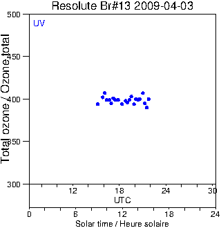 2009/20090403.Brewer.MKII.013.MSC.png