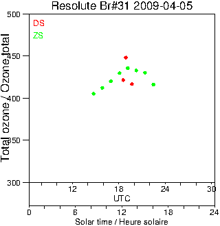 2009/20090405.Brewer.MKII.031.MSC.png