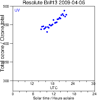 2009/20090406.Brewer.MKII.013.MSC.png