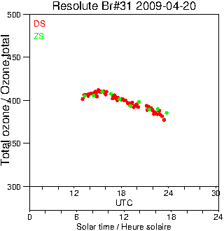 2009/20090420.Brewer.MKII.031.MSC.png