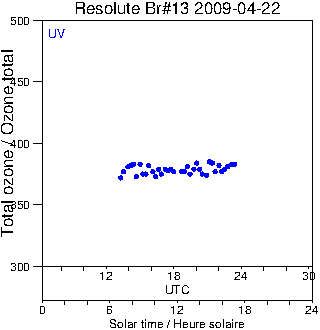 2009/20090422.Brewer.MKII.013.MSC.png