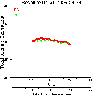 2009/20090424.Brewer.MKII.031.MSC.png