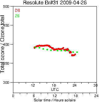 2009/20090426.Brewer.MKII.031.MSC.png