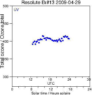 2009/20090429.Brewer.MKII.013.MSC.png