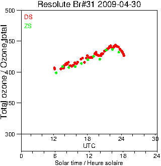 2009/20090430.Brewer.MKII.031.MSC.png